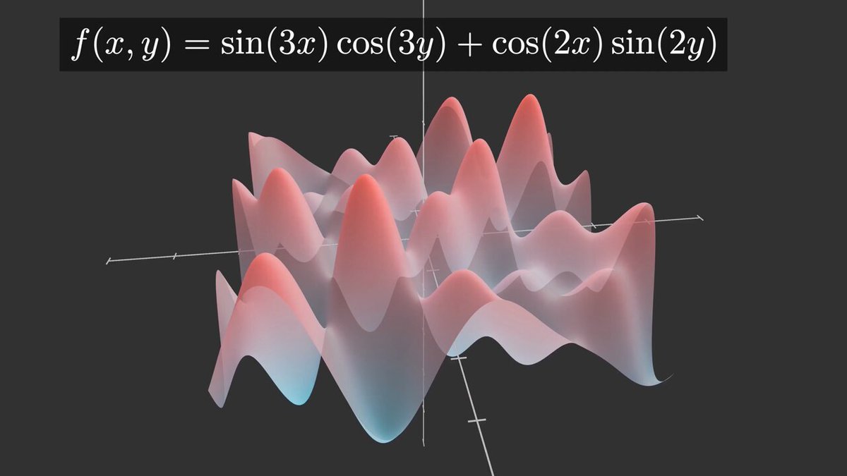多様体, 微分幾何, 幾何学, 数学,