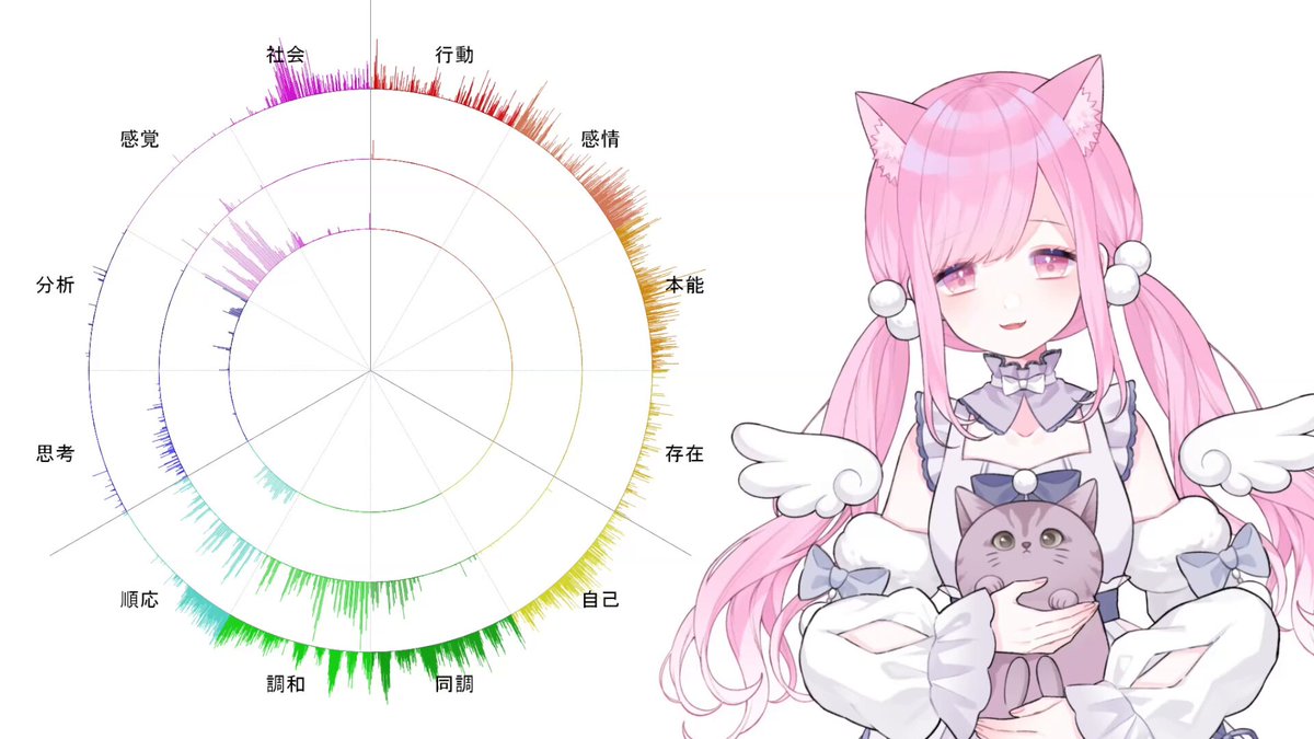 るしえ⋆⸜🐱🍮⸝⋆ (@oxo_Lucie_) / Posts / X