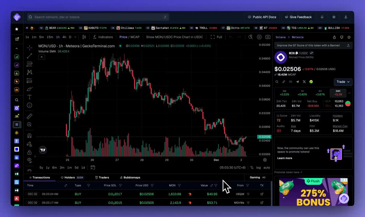 🦎COINGEKO-T: "Nuovo Aggiornamento: Visualizza Prezzi Medi di Acquisto e Vendita di un Wallet sul Grafico"