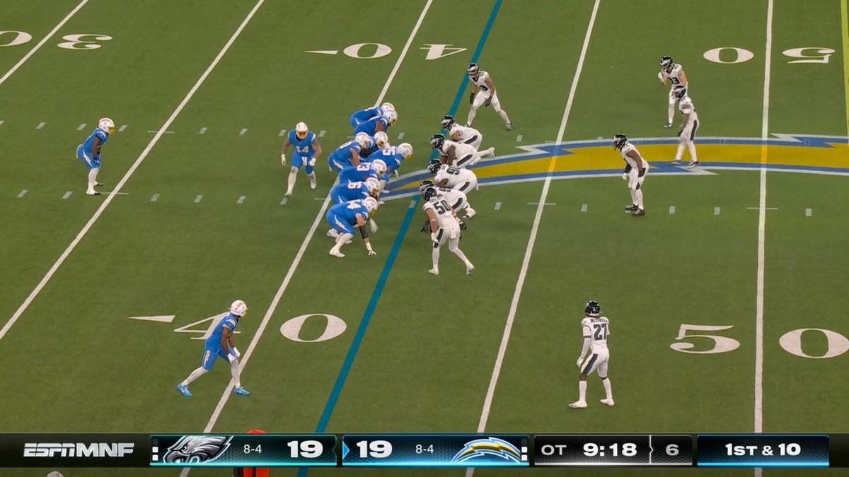 Omarion Hampton takes it all the way to the Philadelphia 40 yard line 

PHIvsLAC on ESPN/ABC
Stream on @NFLPlus and ESPN App 