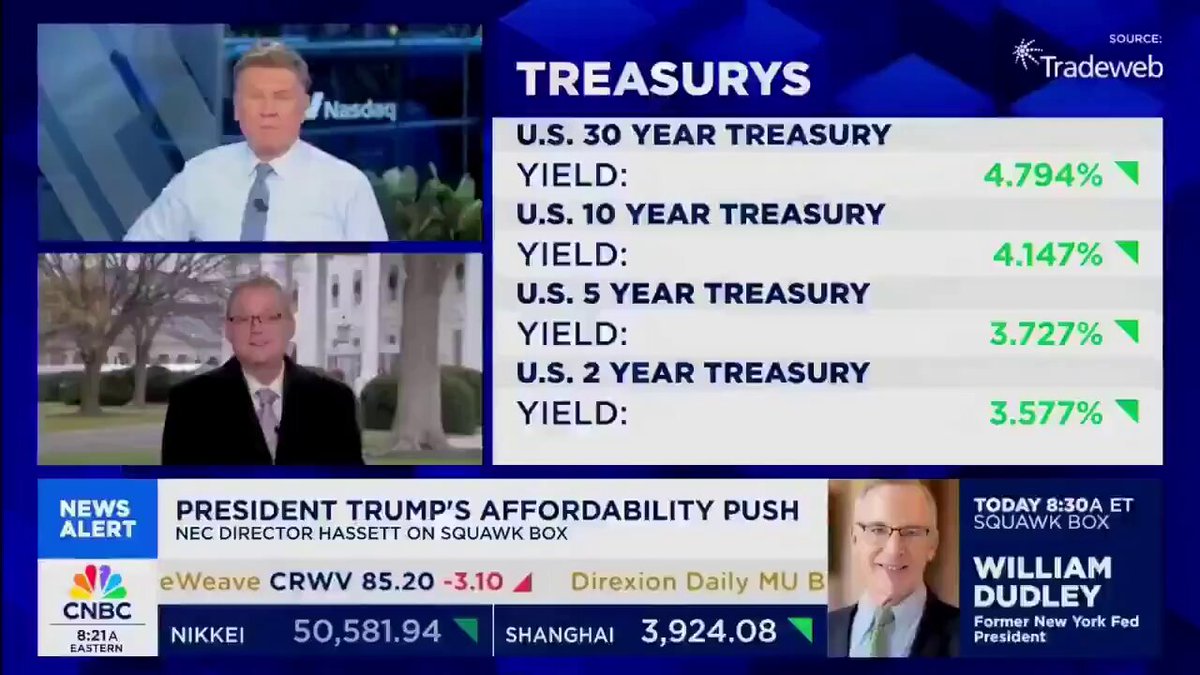 🚨Bureau : Trump pronto ad annunciare notizie economiche positive, secondo Kevin Hassett