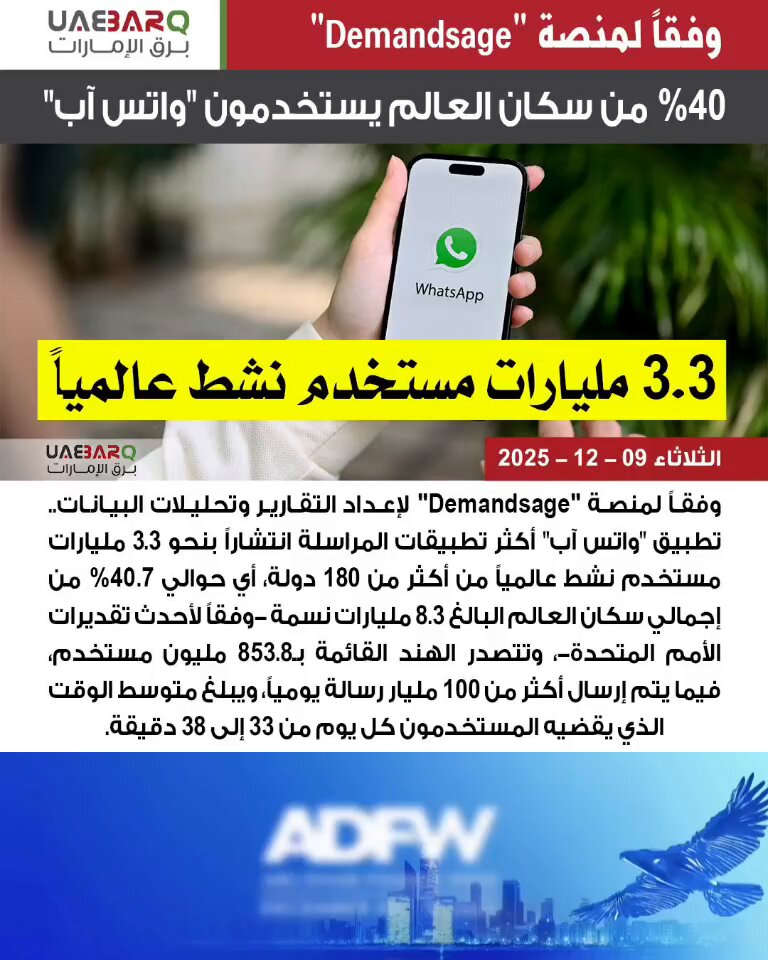 %40 من سكان العالم يستخدمون #"واتس_آب". 