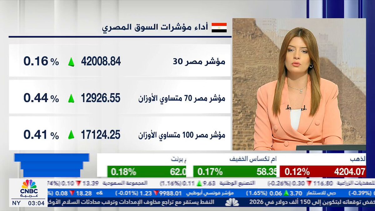 مكاسب جماعية للمؤشرات المصرية في بداية تعاملات جلسة اليوم الأربعاء .. والثلاثيني يتخطى مستويات 42 ألف نقطة #البوصلة 