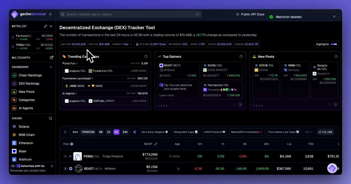 🦎COINGEKO-T: "Organizza i tuoi token: l'importanza delle watchlist nel trading"