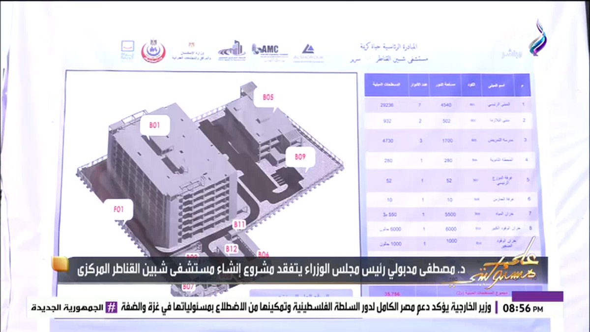 أحمد موسى: مصطفي مدبولي بيعمل حاجة مفيش رئيس وزراء في العالم بيعملها.. وأقل حاجة نقوله متشكرين 