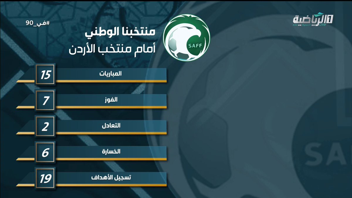 في 90 | عبدالعزيز الغيامة: منتخب الأردن تطور وهو من أفضل المنتخبات في آسيا. السعودية الأردن | #كأس_العرب2025 