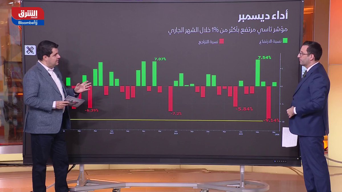 هل يواصل مؤشر "تاسي" الابتعاد عن منطقة الإفراط البيعي بعد اختباره أول حاجز مقاومة أساسي؟ 