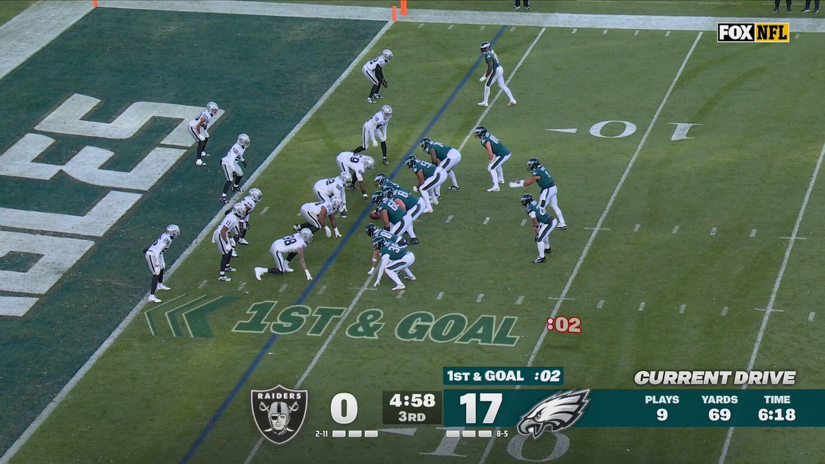 That's another Dallas (Goedert) touchdown!

Dallas Goedert x #ProBowlVote 