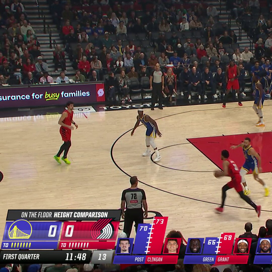 Shaedon Sharpe & Jerami Grant lit up the scoreboard to lift the Trail Blazers to victory! 

Sharpe: 35 PTS | 4 AST | 4 STL | 5 3PM
Grant: 35 PTS | 7 3PM 