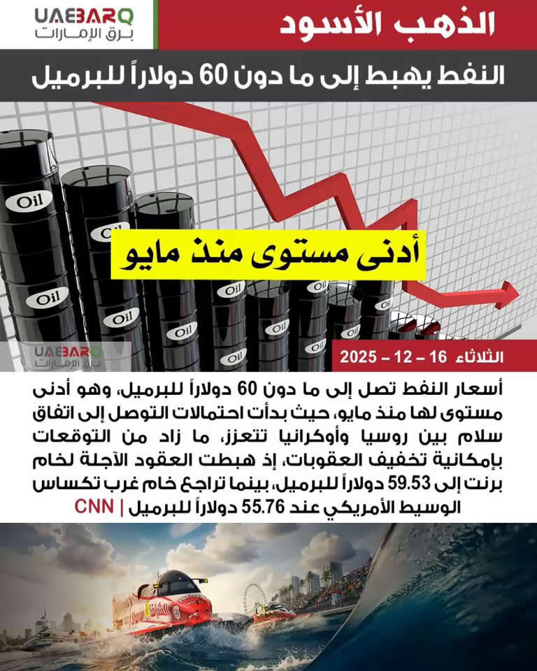 النفط يهبط إلى ما دون 60 دولاراً للبرميل | CNN 