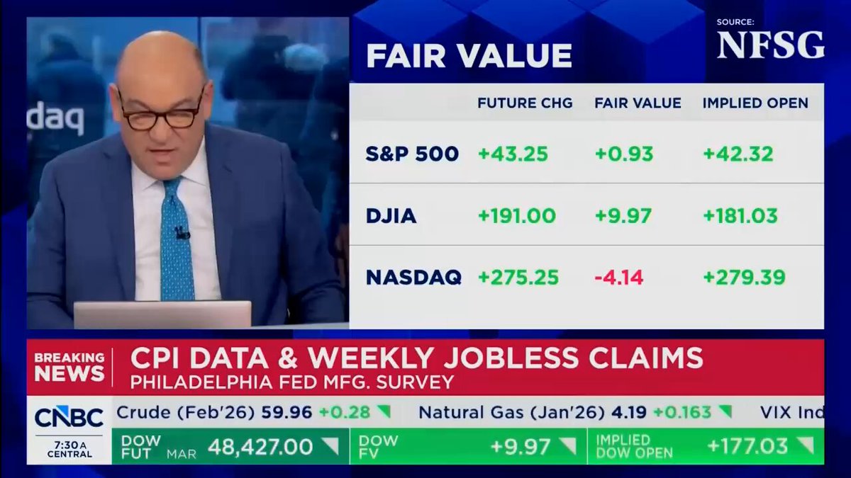 "A VERY GOOD NUMBER": The latest inflation data shattered expectations once again, with core infl...