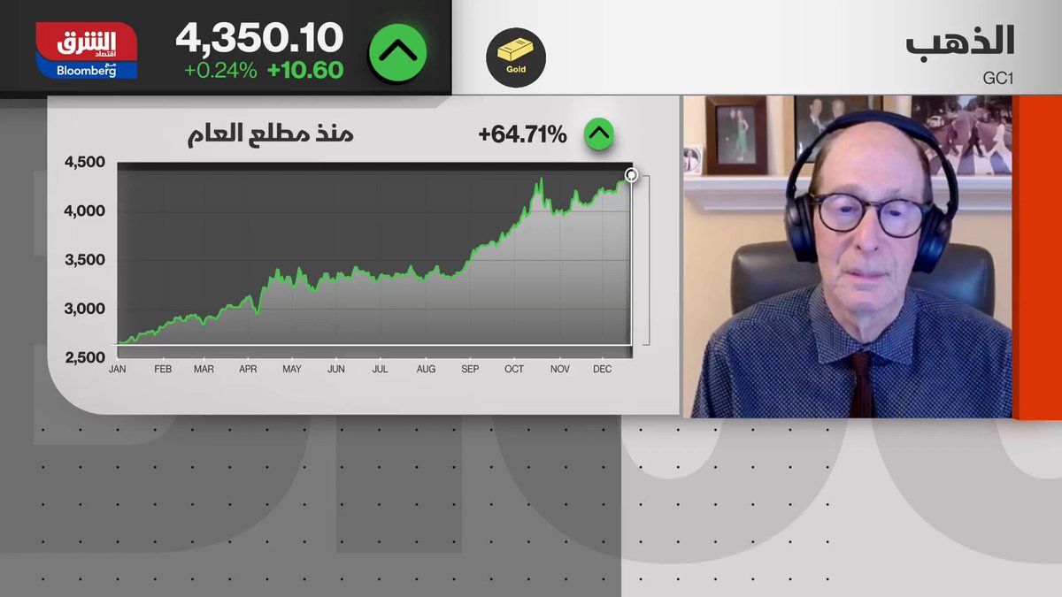 هل هناك مبالغة في مكاسب الفضة بعد وصولها إلى قمم قياسية؟. أندرو أديسون، مؤسس The Institutional View يجيب "الشرق" 