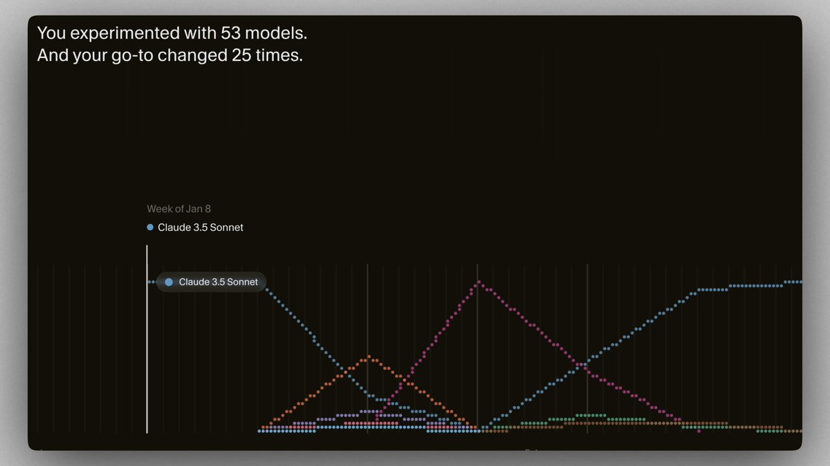 Codex plan skill creating summary