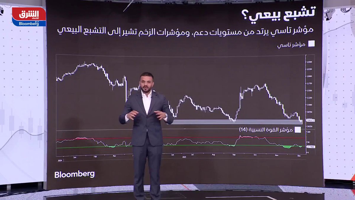 "تاسي" يرتد من مستويات دعم، ومؤشرات الزخم تشير إلى التشبع البيعي.. التفاصيل في التحليل التالي 