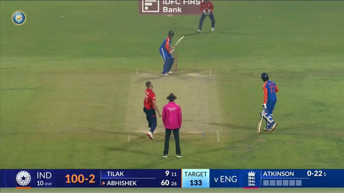 Abhishek Sharma T20 Strike Rate: Picture