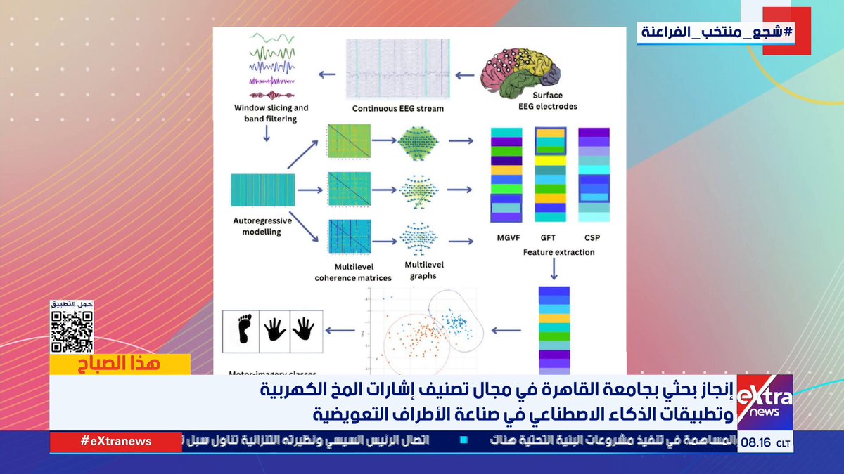 إنجاز مصري عالمي في قراءة إشارات المخ.. التفاصيل مع د. محمود النابي أستاذ بكلية العلوم #هذا_الصباح 
