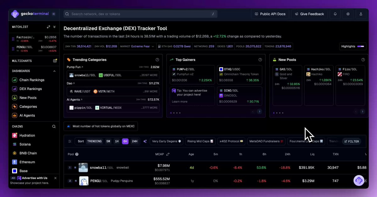 🦎COINGEKO-T: "Strategie dei Degen nella Ricerca di Token da Investire"