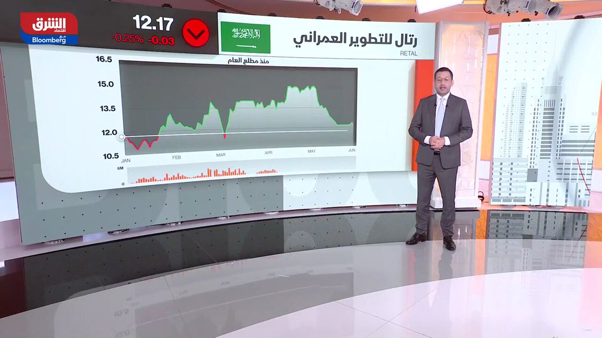 شركة "رتال للتطوير العمراني" توقع شراكة مع صندوق تديره الأول للاستثمار لتطوير مشروع رتال هايتس بتكلفة 1.9 مليار ريال.. إليك التفاصيل في أبرز أخبار الشركات. MOHAMED_ALSELTI 