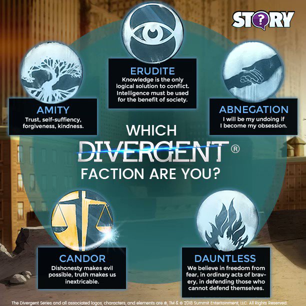 TheDivergentSeries on X: &ldquo;Which Faction are you? 🤔Take the 