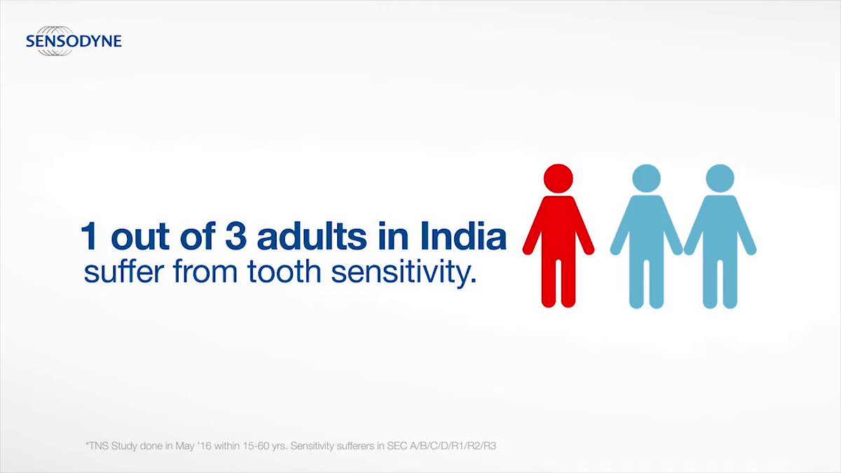 Sensodyne celebrates #WorldOralHealthDay. RT the video & participate to win Amazon vouchers. #SayNo2ToothSensitivity