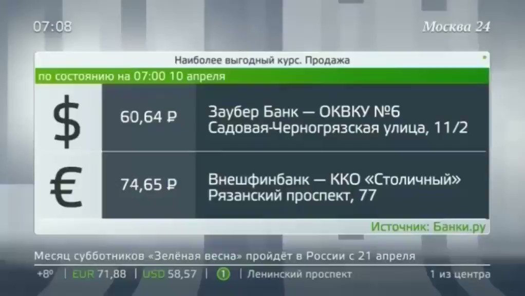 Банки москвы доллар рубль