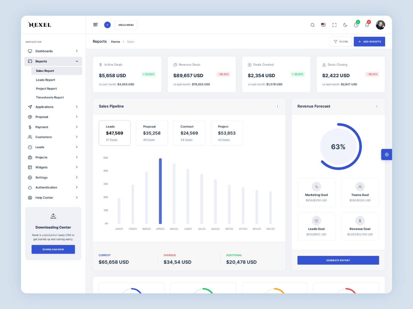 wrapcoders's tweet card. Sales Report Admin Dashboard
