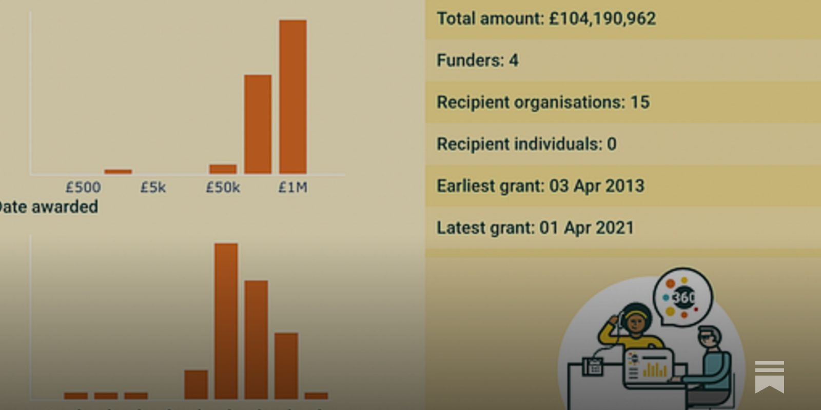 Another day of austerity!