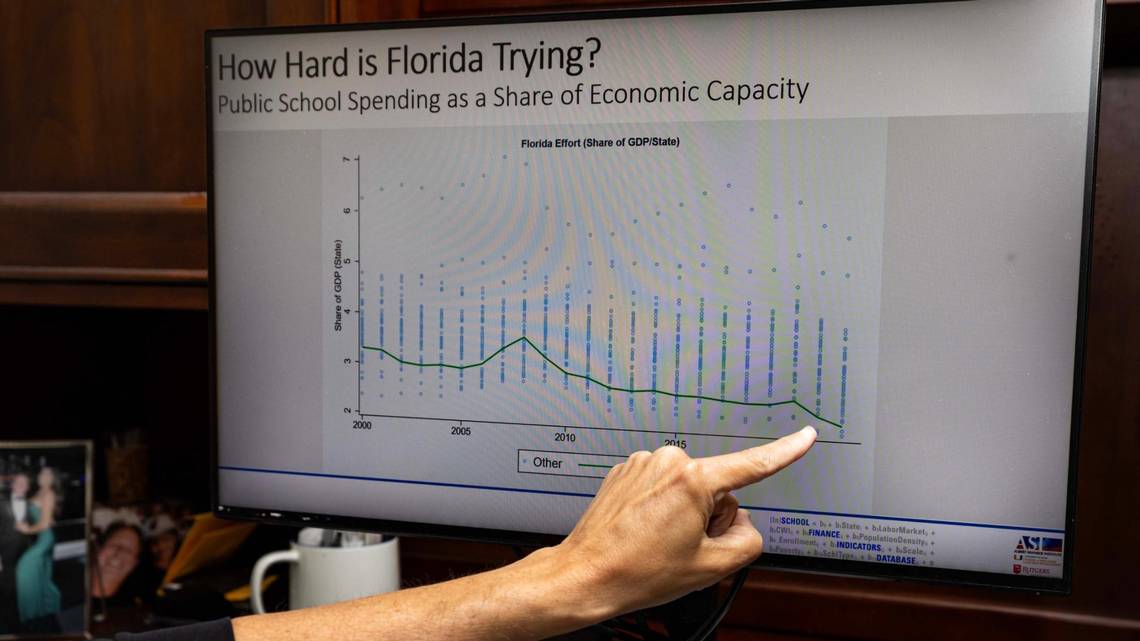 clarasophiadaly's tweet card. Florida ranks among the lowest in education spending. This year that won’t change