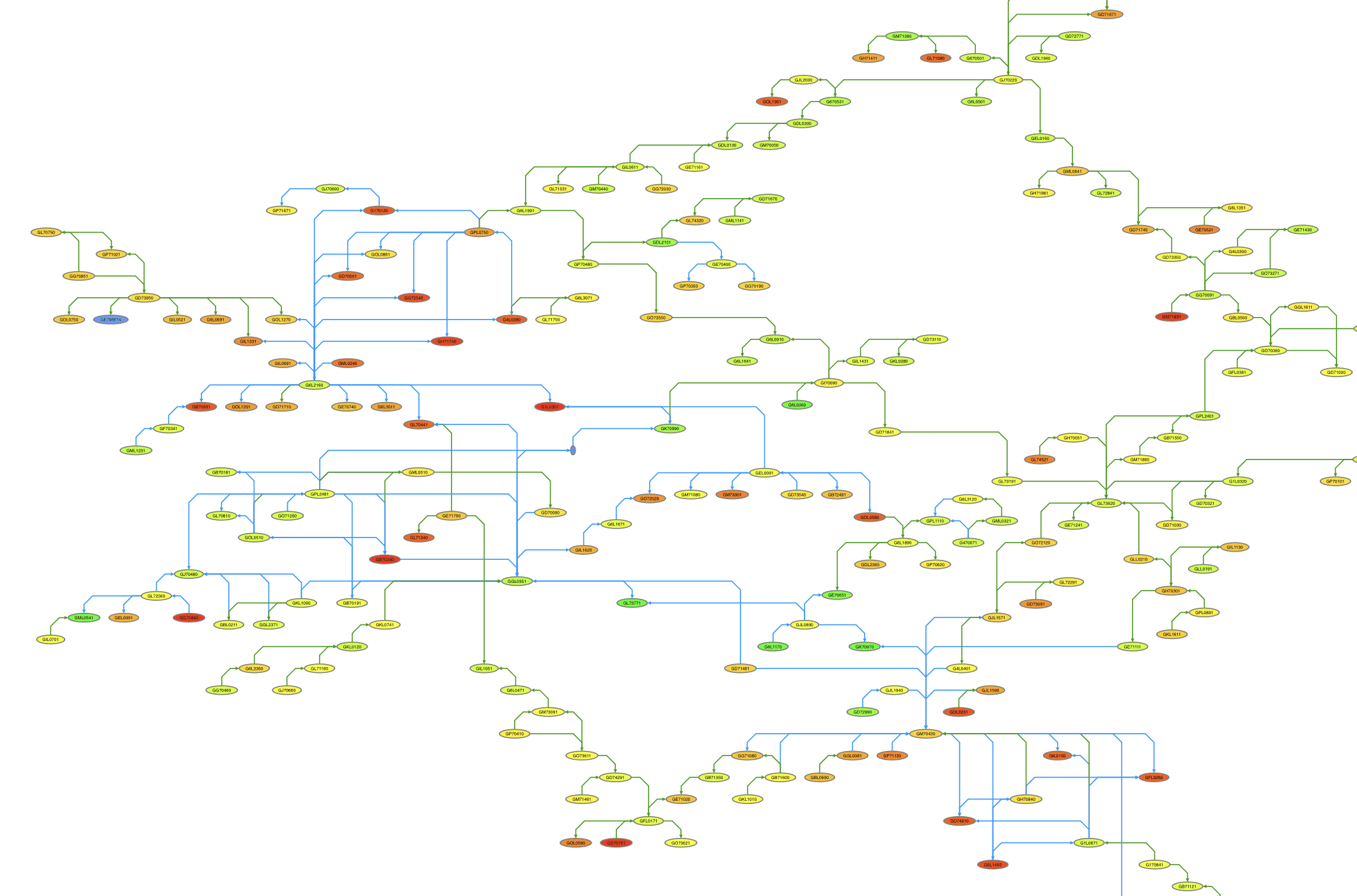 TSawyerSoftware's tweet card. Explore how gene ontology graph visualization reveals hidden structure in biological data, enabling discovery through clear, scalable visual insight.