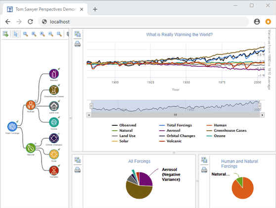 TSawyerSoftware's tweet card. Flourish line graphs offer intuitive, interactive time series visualization—ideal for storytelling, reports, and dashboards without heavy development.