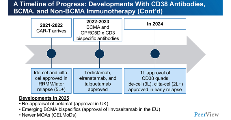 PeerView's tweet card. See a new #multiplemyeloma activity via @PeerView #ASCO25 #hematology #MedEd