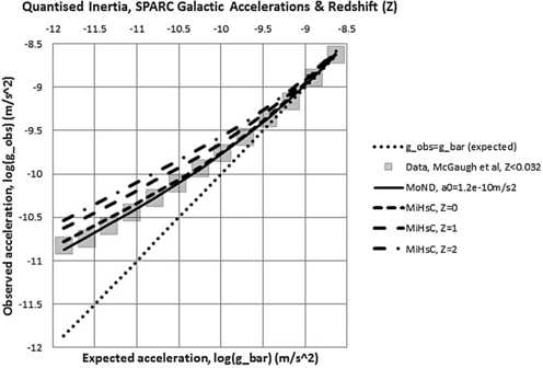 memcculloch's tweet card. Astrophysics and Space Science - It is shown here that a model for inertial mass, called quantised inertia, or MiHsC (Modified inertia by a Hubble-scale Casimir effect) predicts the rotational...