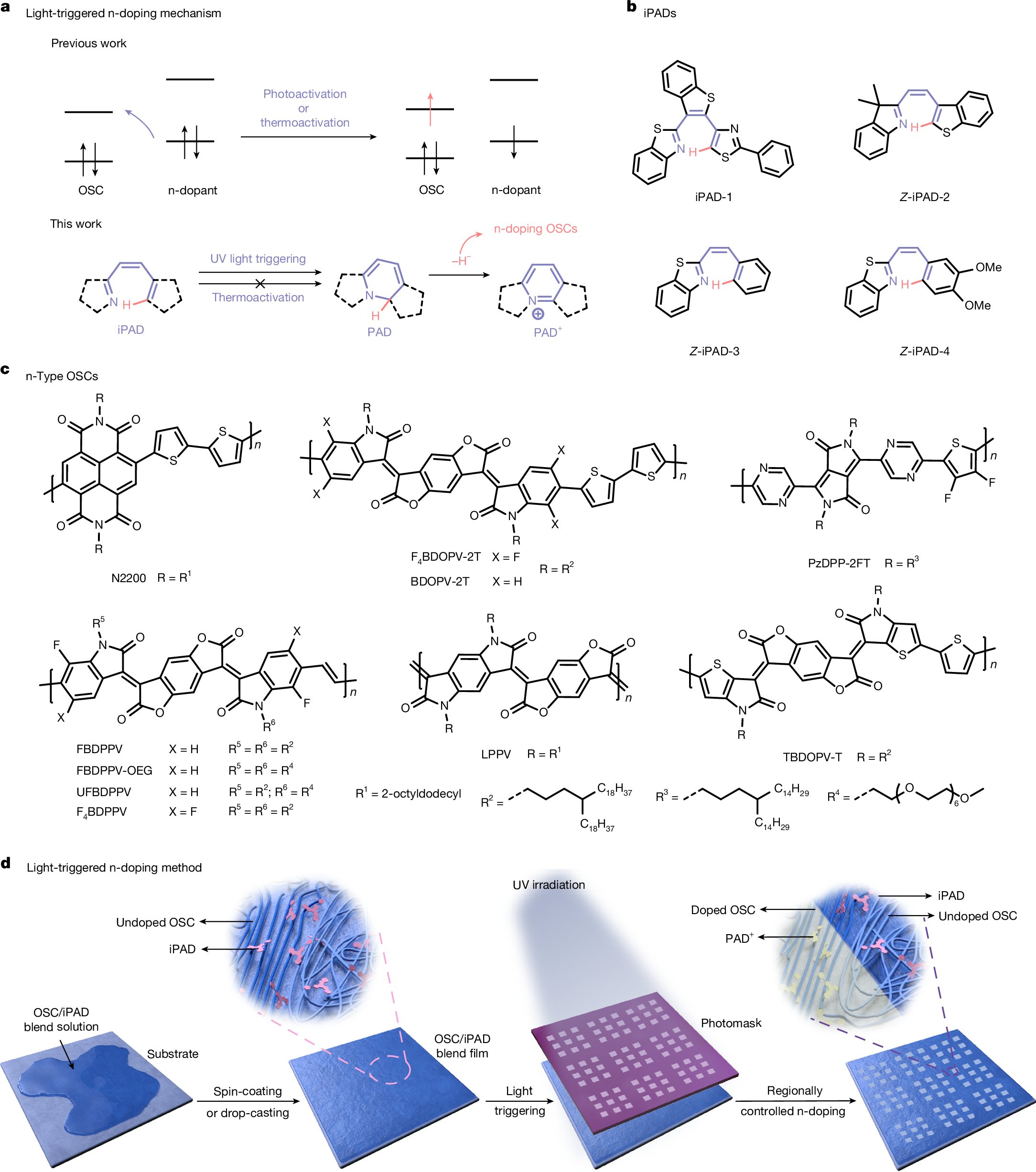 YangLPKU's tweet card. Nature - A facile light-triggered doping strategy involving a series of inactive photoactivable dopants is described that facilitates tunable regionally controlled n-doping of organic...