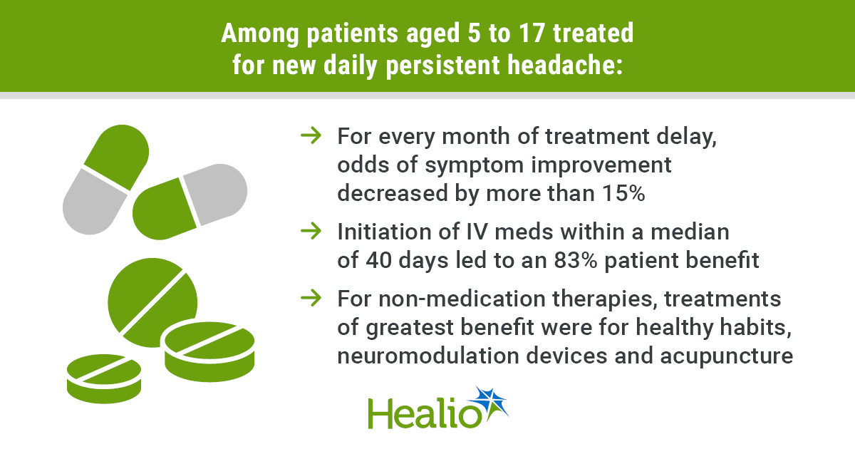 healioneurology's tweet card. MINNEAPOLIS — Immediate interventions including bridge and preventive therapies for new daily persistent headache in juveniles are likely to increase the odds of symptom improvement, according to a...