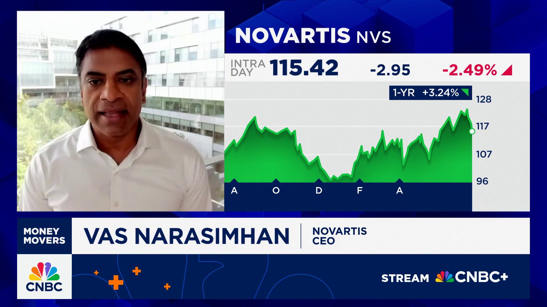 moneymoverscnbc's tweet card. Vas Narasimhan, Novartis CEO, joins 'Money Movers' to discuss tariffs on pharmaceuticals, second quarter earnings and outlook on the pharma sector.