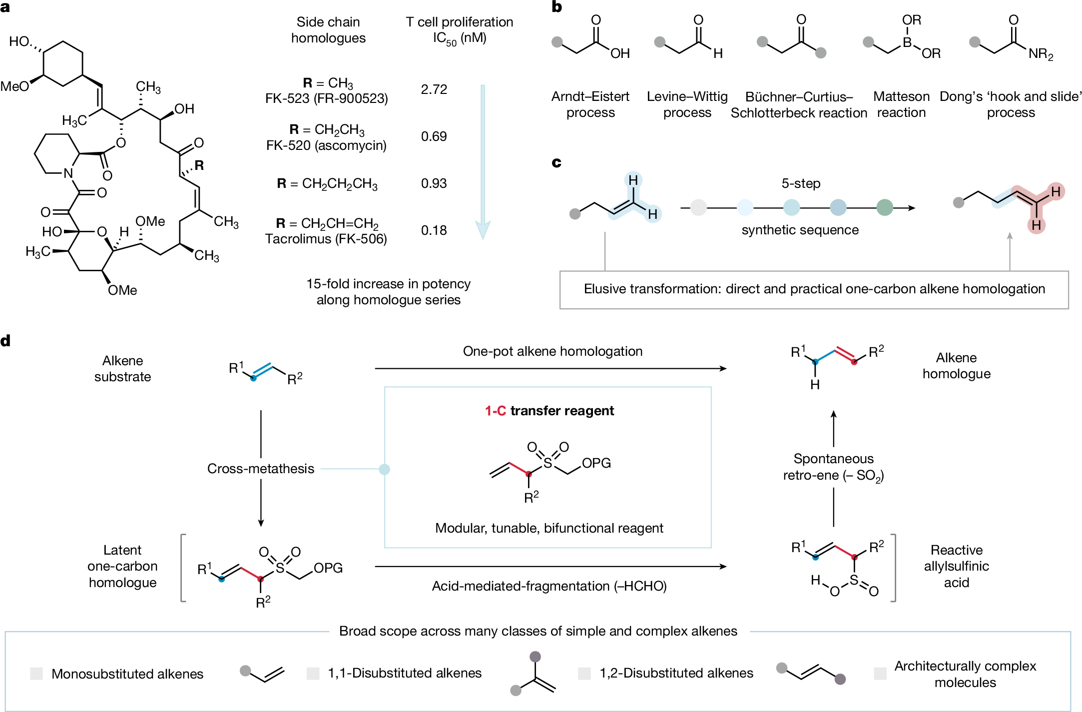 MatthewGaunt8's tweet card. Nature - A new method for extending alkenes by one or two carbons is shown to be useful in attenuating the immunosuppressive properties of a medicine, making it potentially applicable for targeting...