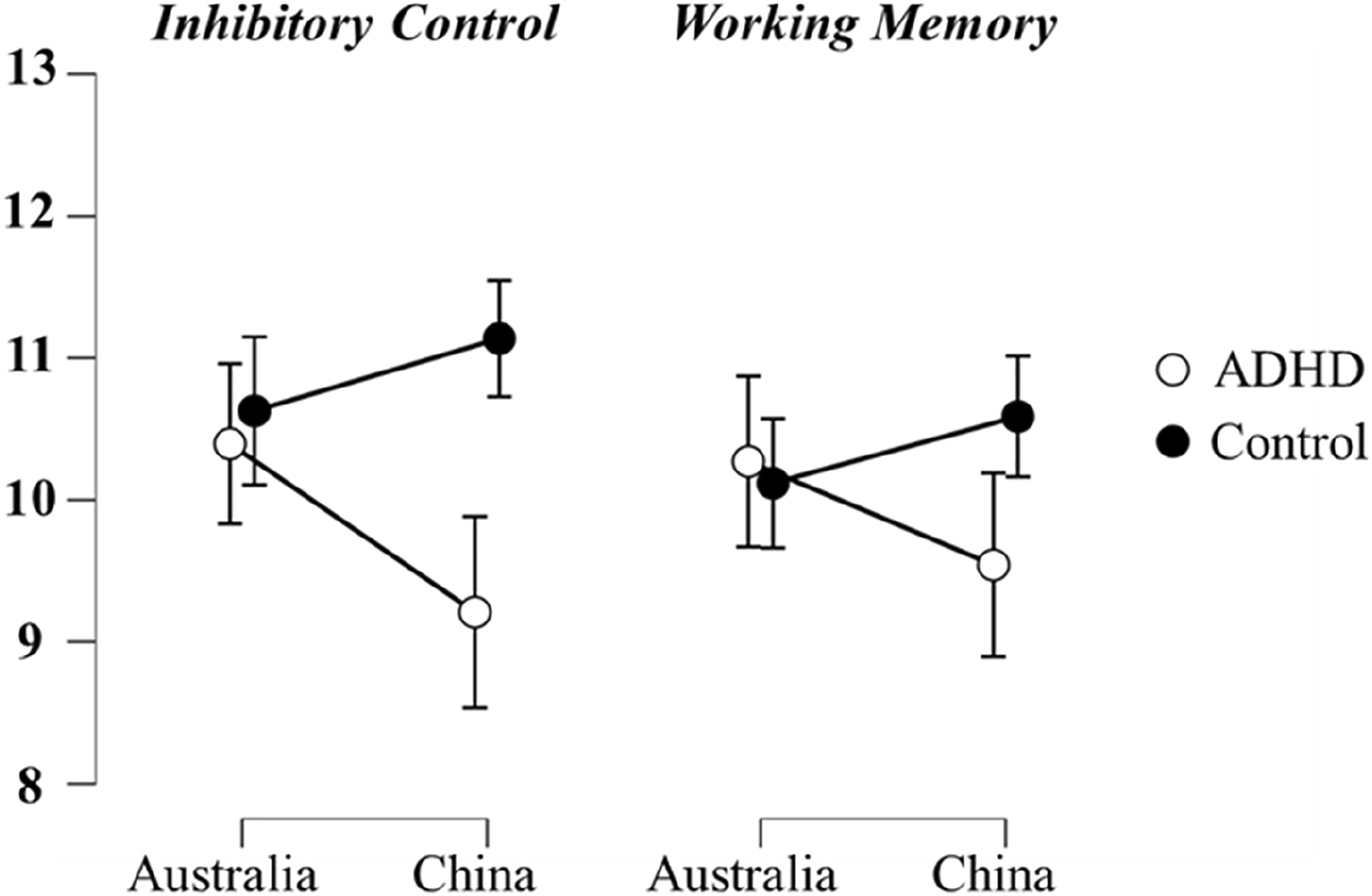 TheJCPPadvances's tweet card. This study explores the role of culture in executive function (EF) deficits in children with ADHD by comparing Chinese and Australian populations. Using rigorous methodologies such as propensity...