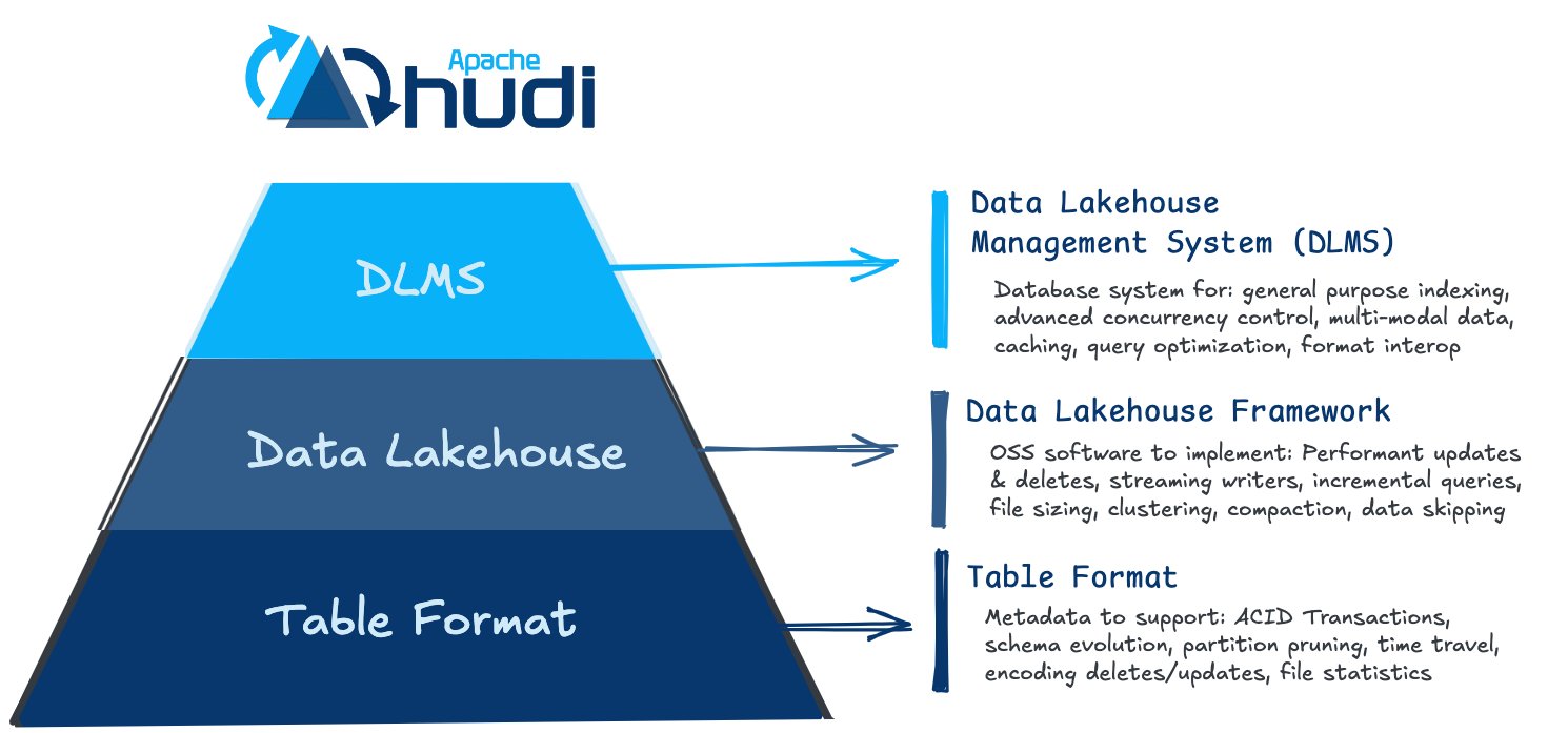 apachehudi's tweet card. Overview
