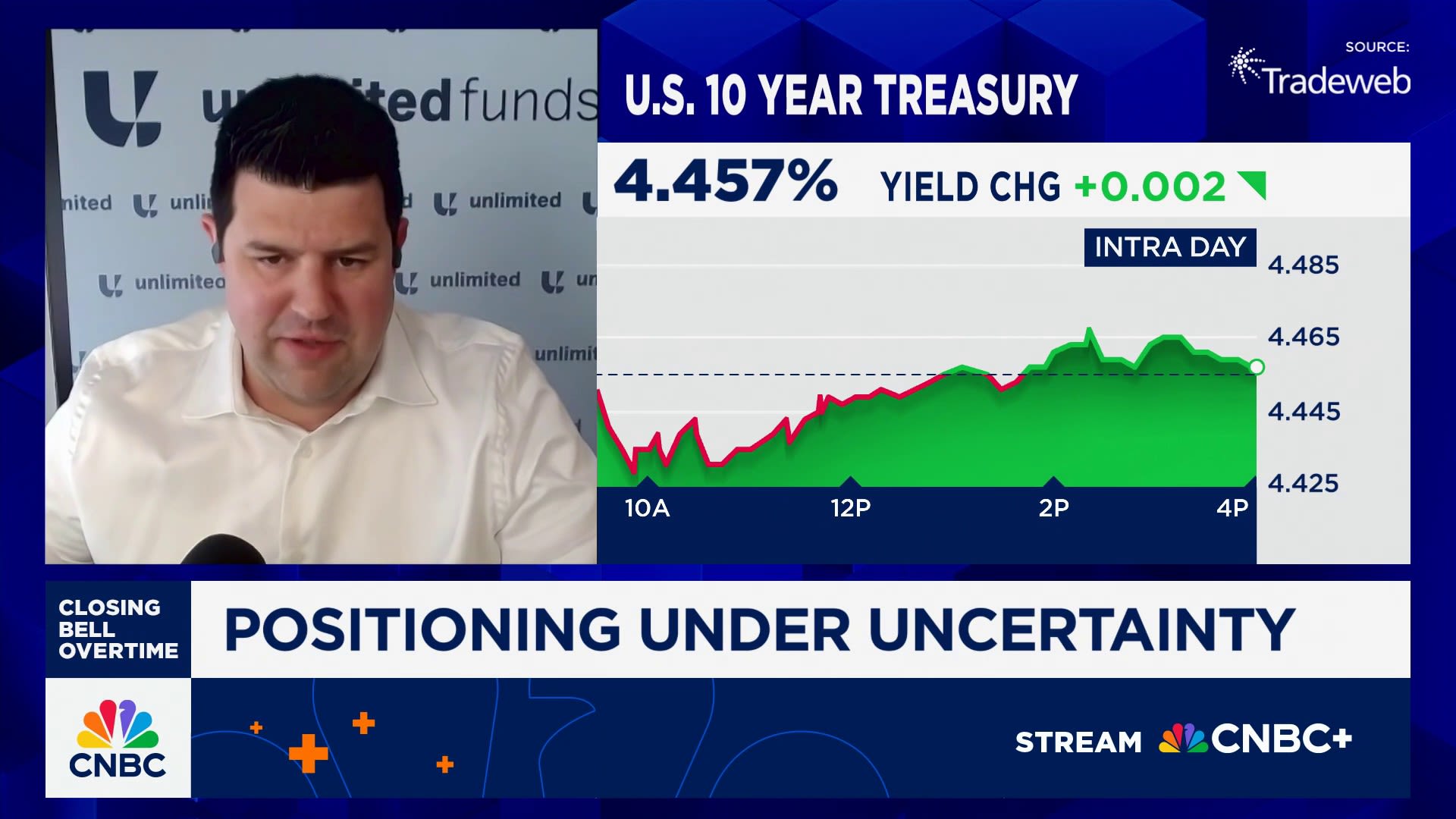 CNBCOvertime's tweet card. Bob Elliott, Unlimited CEO, joins 'Closing Bell Overtime' to talk why he thinks the markets are 'priced for perfection' and what could throw that balance off.