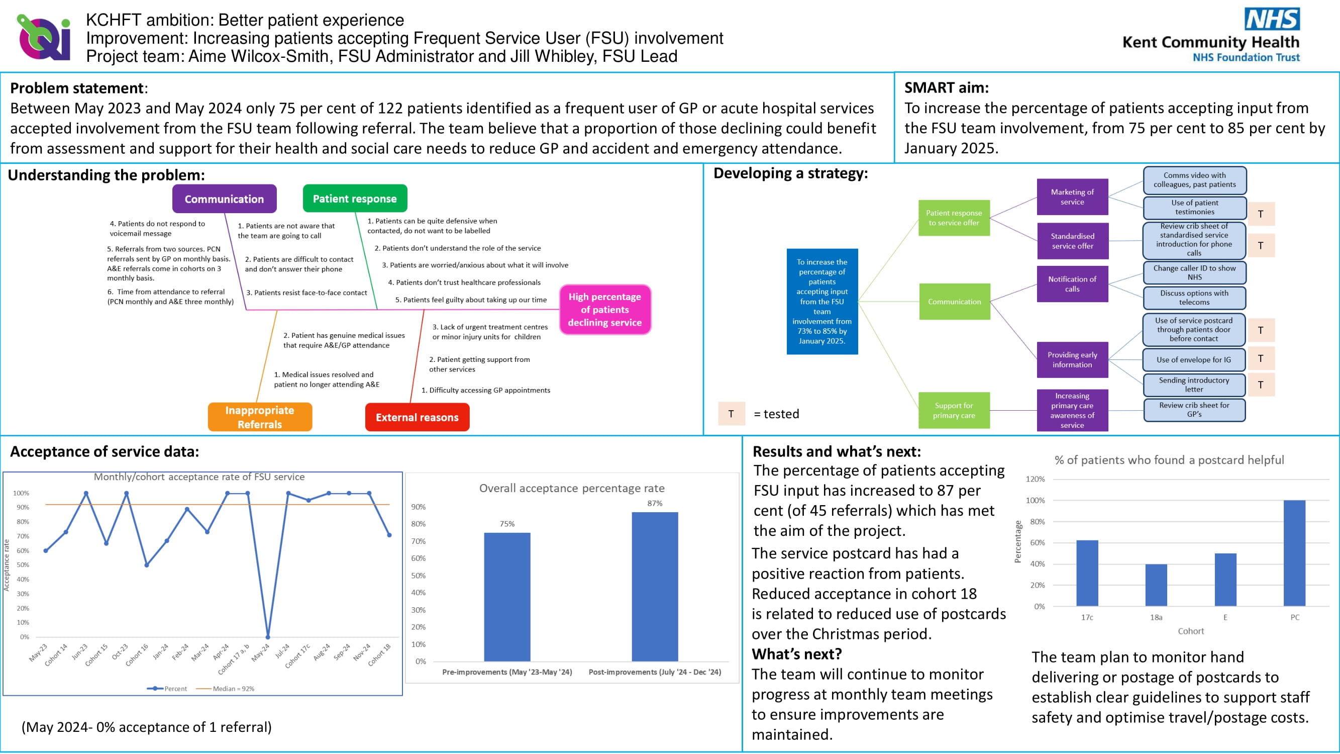 FabNHSStuff's tweet card. For some people in crisis, they can feel like phoning for a doctor or an ambulance is the only solution when they don’t know where else to turn.But thanks to the innovative Frequ