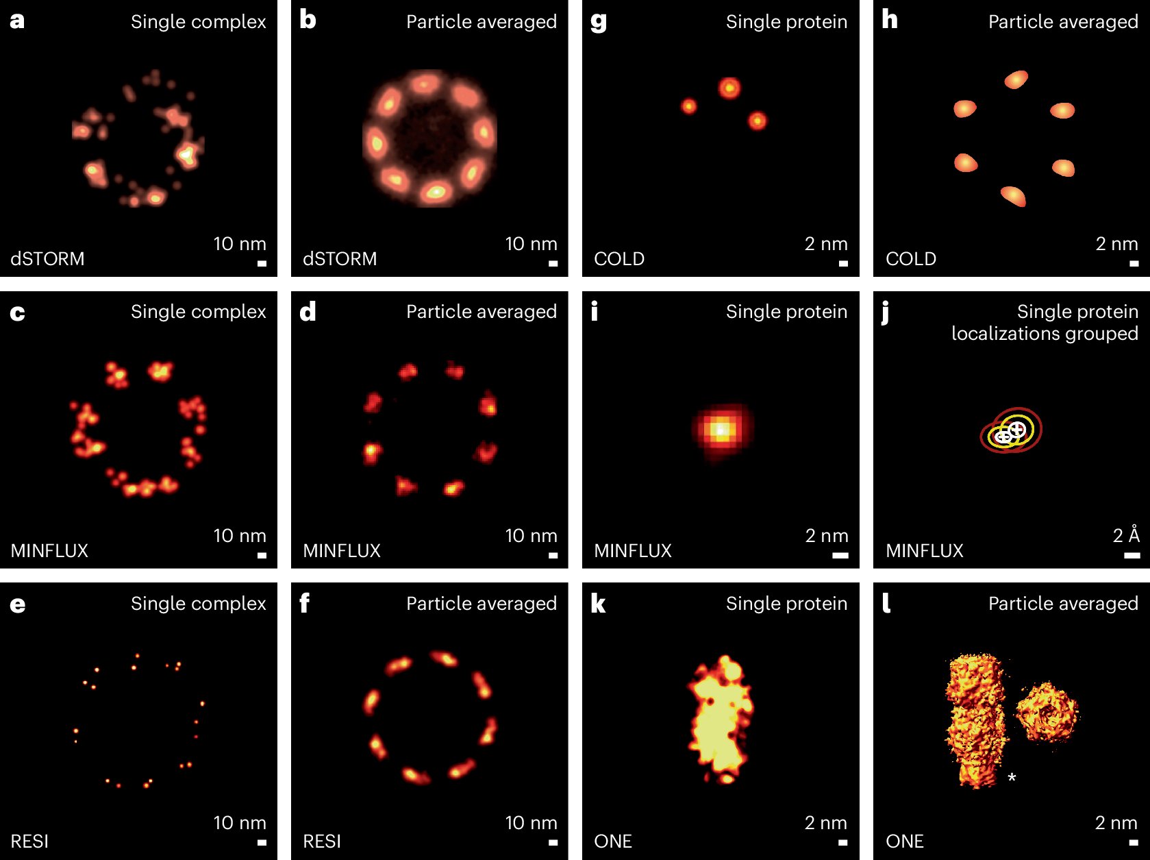 naturemethods's tweet card. Nature Methods - This Perspective introduces a framework for defining, measuring and reporting resolution in super-resolution microscopy and details the current state of the art in using...