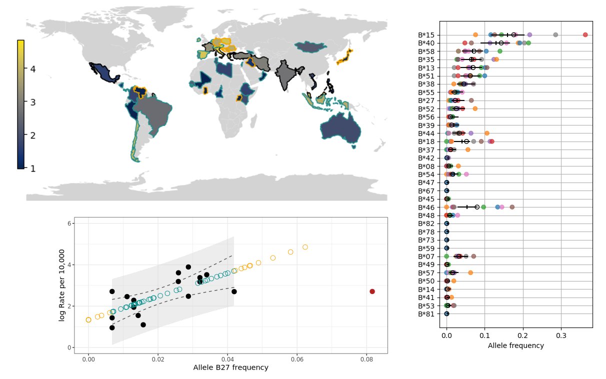 TomorrowNook's tweet card. Immune genes as predictors of disease