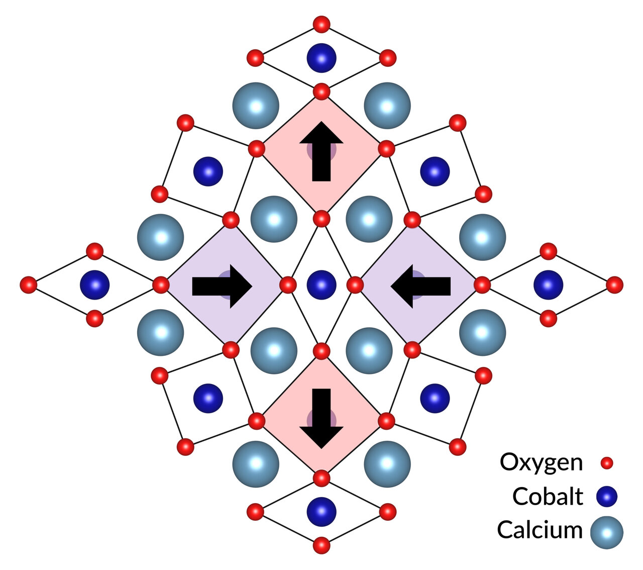 ufob0t's tweet card. Researchers at the Department of Energy's SLAC National Accelerator Laboratory and Stanford University have created a new type of quantum material whose atomic scaffolding, or lattice, has been...