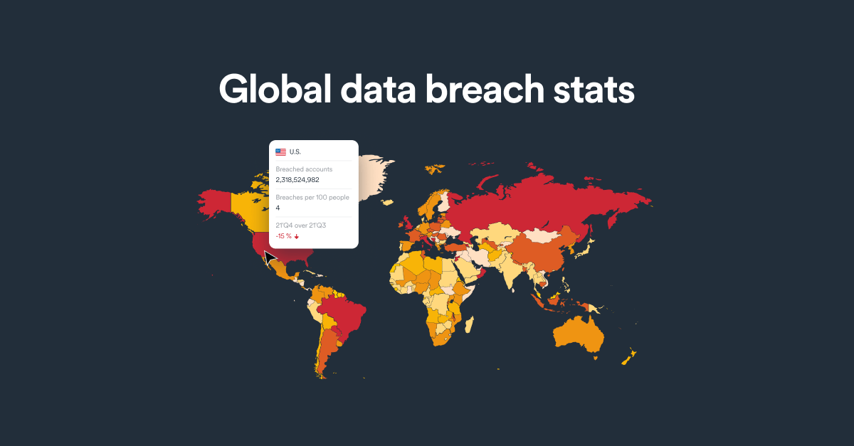 ChuckDBrooks's tweet card. Since 2004, billions of accounts have been breached, averaging around 3 breaches per 1 email address.