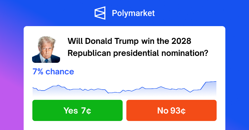 Markosia's tweet card. Polymarket | This market will resolve to “Yes” if the named individual wins and accepts the 2028 nomination of the Republican Party for U.S. president. Otherwise, this market will resolve to “No”....