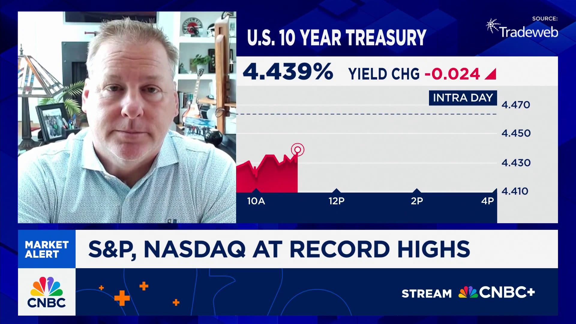 RenMacLLC's tweet card. Jeff deGraaf, Renaissance Macro Research chairman, joins 'Money Movers' to discuss his bullish market outlook and sentiment.