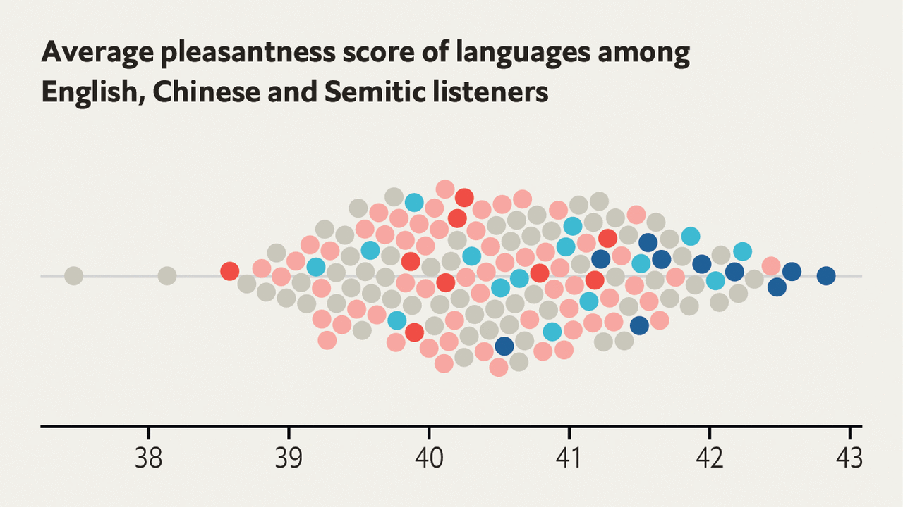 IskanderRehman's tweet card. Johnson, our language columnist, reviews the attractiveness of speech