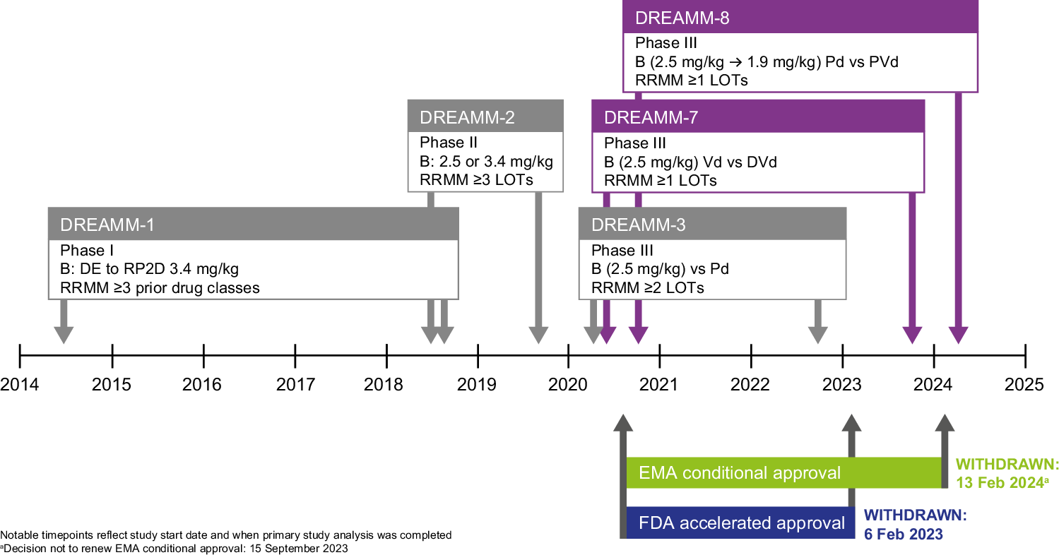 Transplant_Doc's tweet card. Blood Cancer Journal - The clinical journey of belantamab mafodotin in relapsed or refractory multiple myeloma: lessons in drug development