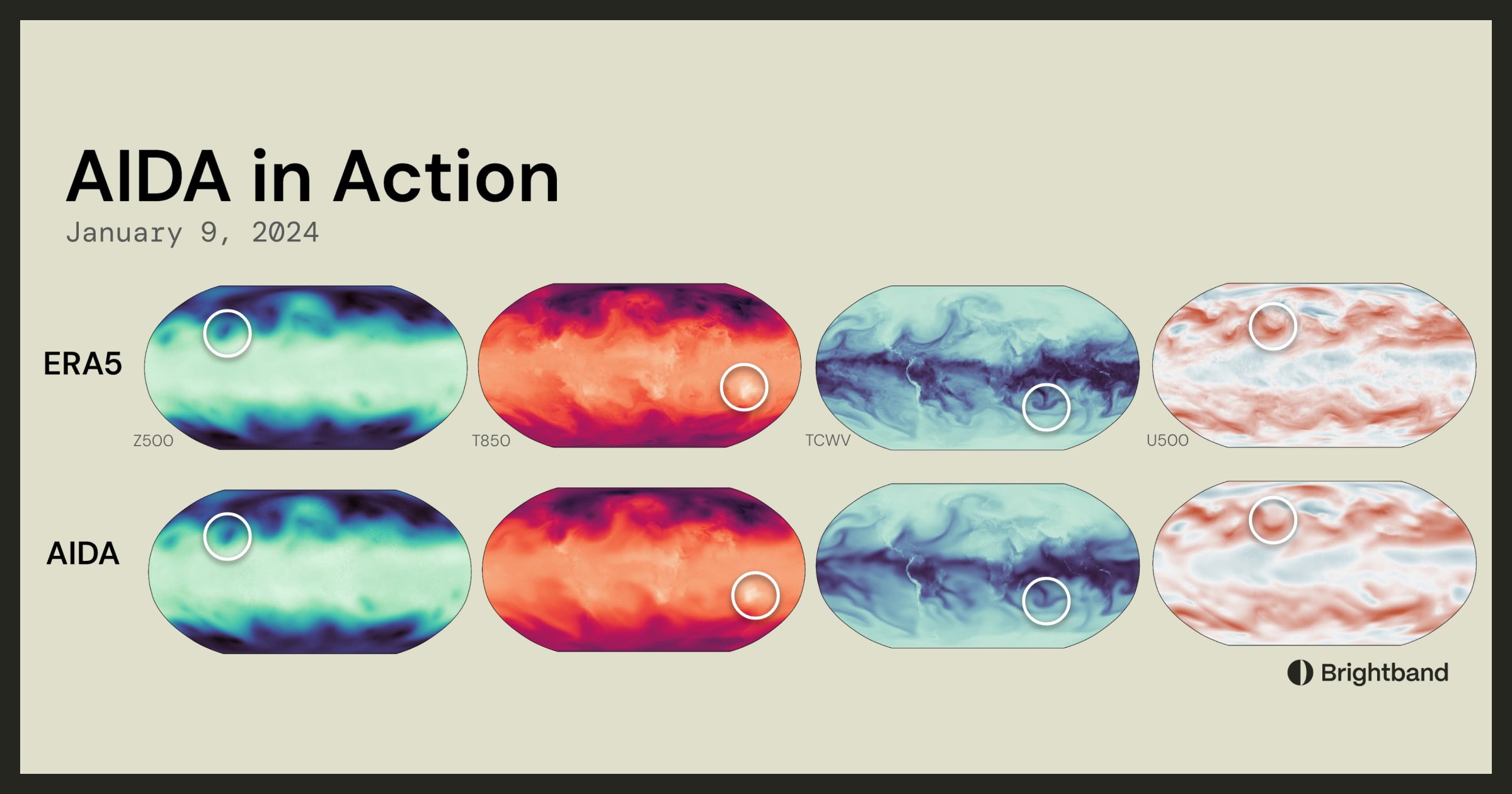 juliangreensf's tweet card. Brightband has developed an AI Data Assimilation system, AIDA, that we believe is a significant step forward for AI weather prediction