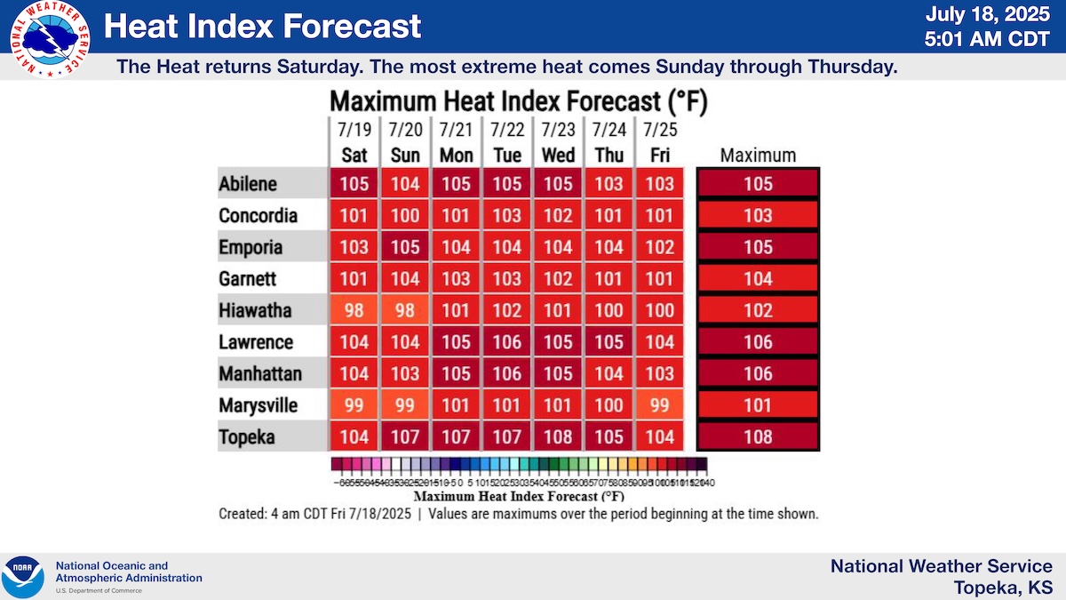 LawrenceKSTimes's tweet card. Lawrence and Douglas County could see more storms Friday and Saturday and should expect heat indices around 105° as an extreme heat warning goes into effect.
